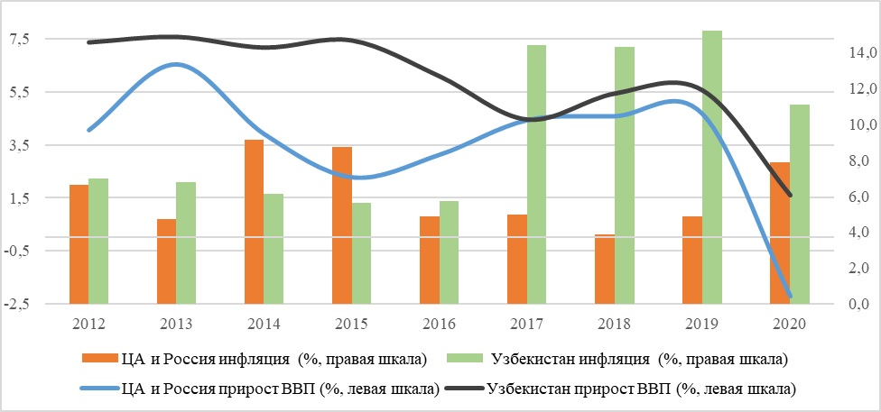 Ввп кыргызстана 2023